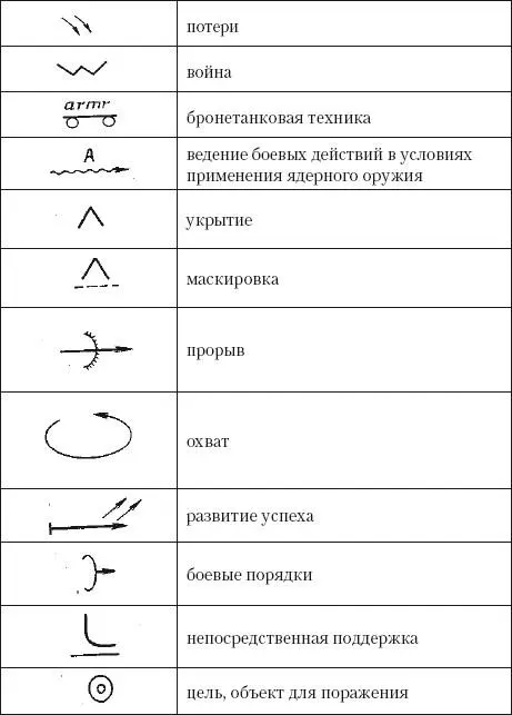 VII Запишите со зрительной опорой текст и сопоставьте его с моделью с 223 - фото 33