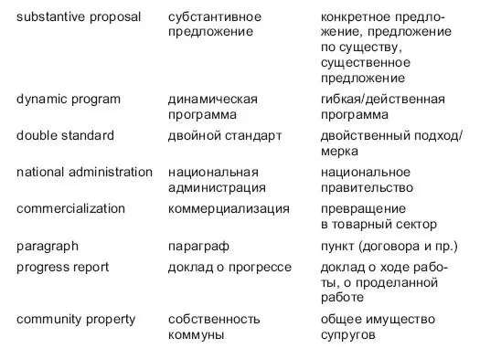 Недоучет различий также очень часто наблюдается и при переводе с русского языка - фото 2
