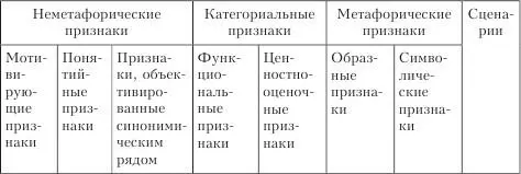 Мотивирующим называется такой признак который послужил основанием для - фото 1