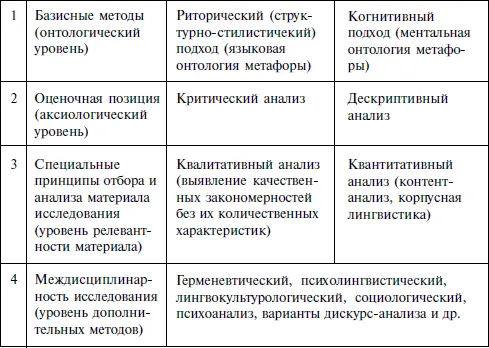 В конкретном исследовании каждый последующий уровень накладывается на - фото 1