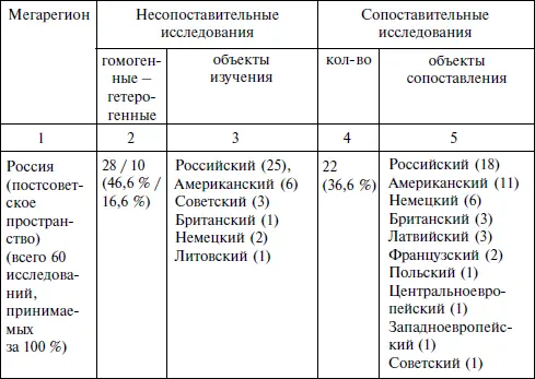 Представленная таблица позволяет сделать следующие выводы о направленности - фото 3
