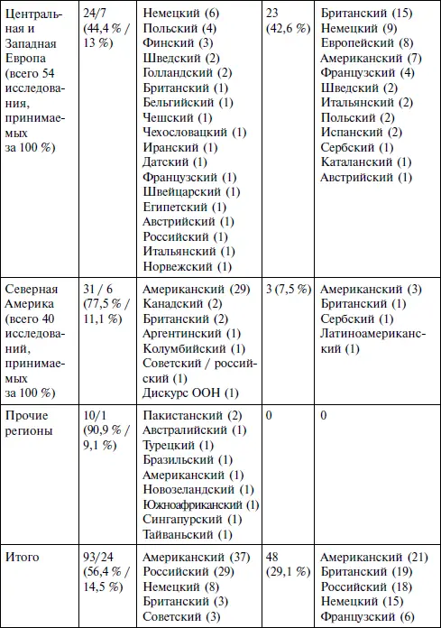 Представленная таблица позволяет сделать следующие выводы о направленности - фото 4