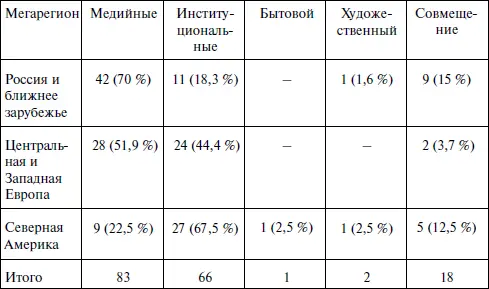 Представленная таблица позволяет сделать следующие выводы о соотношении - фото 5