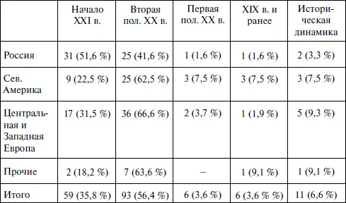 Представленная таблица позволяет сделать следующие выводы о внимании - фото 6