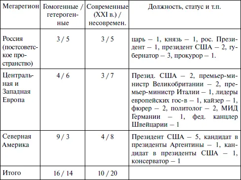 Представленная таблица позволяет сделать следующие выводы о закономерностях - фото 7