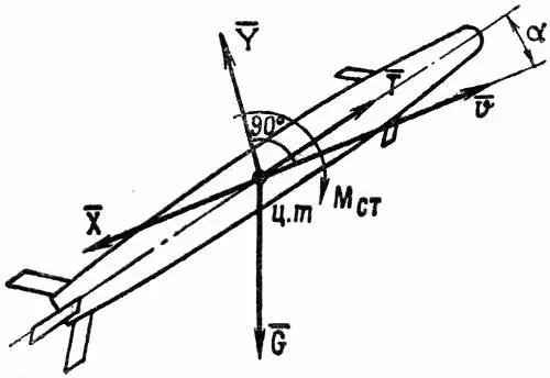 Рис 5 Силы действующие на ракету в полете При полете ракеты с работающим - фото 5