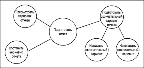 Управление проектами для чайников - изображение 75