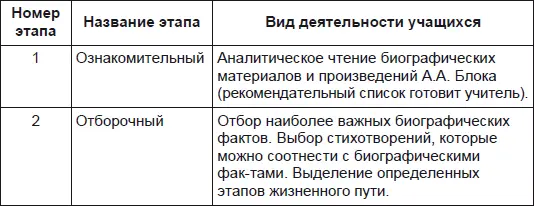 Самостоятельная деятельность учащихся в поиске ответов на поставленные - фото 1