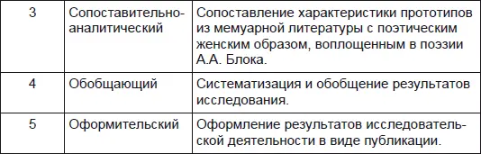 Самостоятельная деятельность учащихся в поиске ответов на поставленные - фото 2
