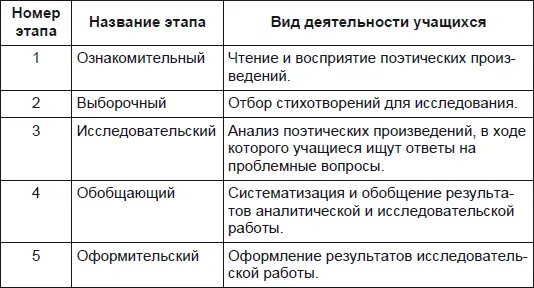 Источники информации учитель также рекомендует в двух вариантах в виде списка - фото 4