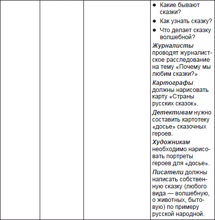 Существует несколько наиболее важных для осуществления проектной деятельности - фото 8