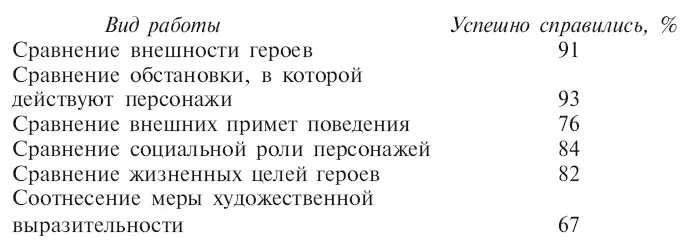 Неослабное внимание со стороны читателей разных поколений сопутствует - фото 1