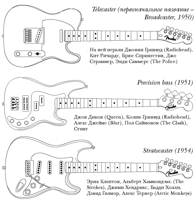 Самый британский усилитель Со Второй мировой до Live Aid история Vox AC30 В - фото 57