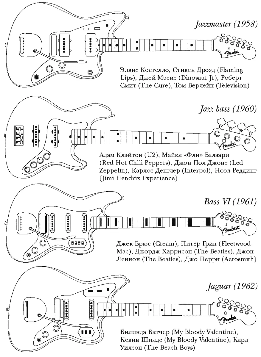 Самый британский усилитель Со Второй мировой до Live Aid история Vox AC30 В - фото 58