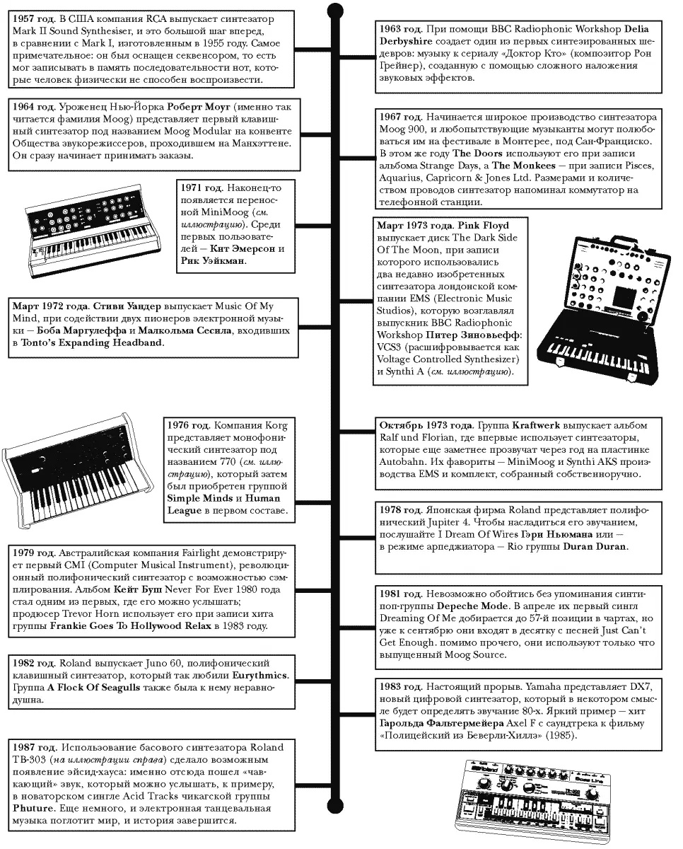 1957 год В США компания RCA выпускает синтезатор Mark II Sound Synthesiser и - фото 71