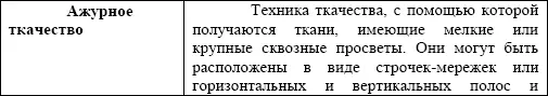 Искусство ручного ткачества - фото 150