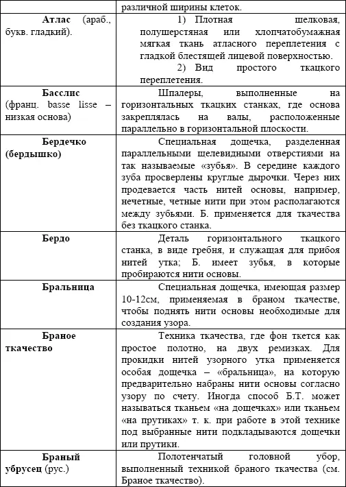 Искусство ручного ткачества - фото 151