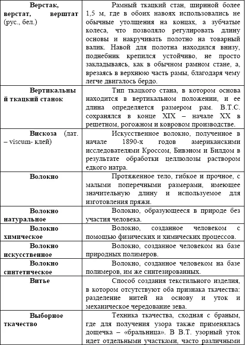 Искусство ручного ткачества - фото 152