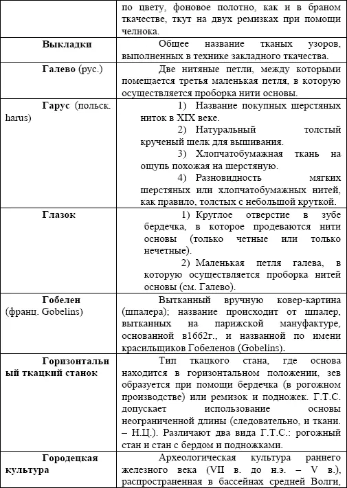Искусство ручного ткачества - фото 153