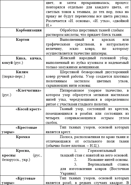 Искусство ручного ткачества - фото 156