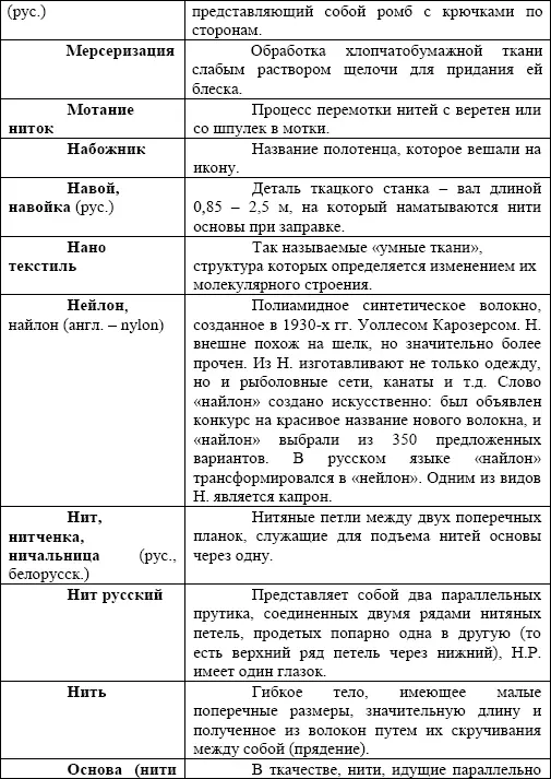 Искусство ручного ткачества - фото 158