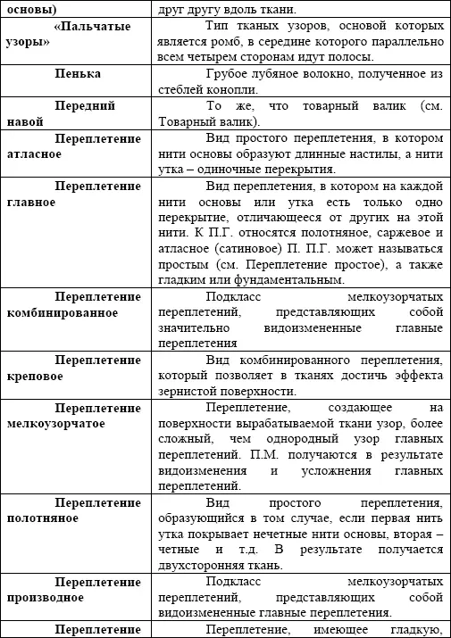 Искусство ручного ткачества - фото 159