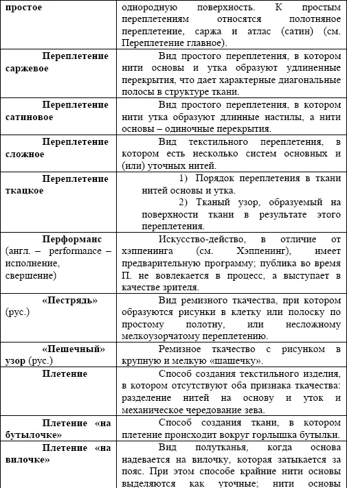 Искусство ручного ткачества - фото 160