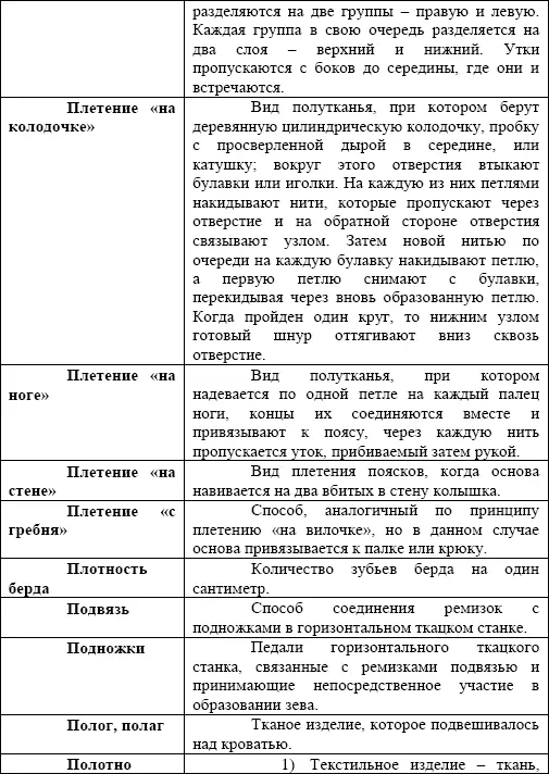 Искусство ручного ткачества - фото 161