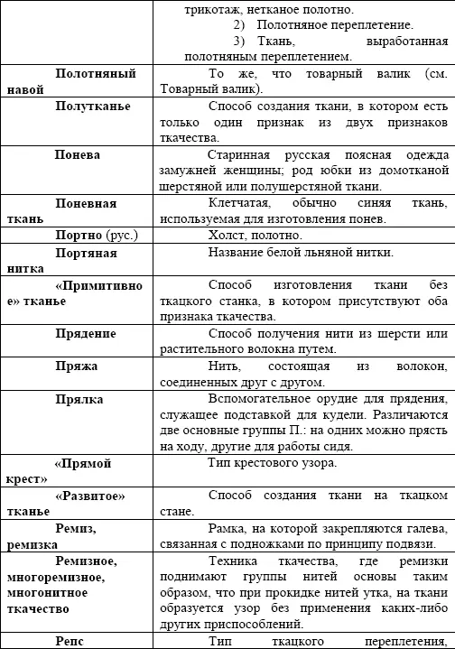 Искусство ручного ткачества - фото 162