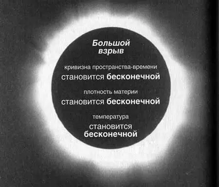 Пространство содержащее всё что мы видим вокруг во Вселенной сжимается до - фото 163