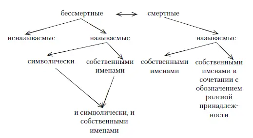 Продолжим описание субъектов смертных В тексте особую ценность приобретают - фото 3