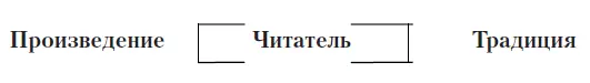 Присутствие такого круга в подсистеме произведение читатель традиция - фото 5