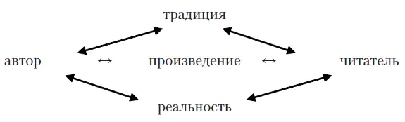 В современной культуре возникает новое состояние всемирной глобализованной - фото 6