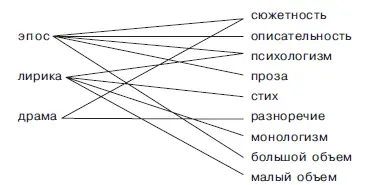 а мифологжеская проблематика сюжетность описательность психологизм - фото 2