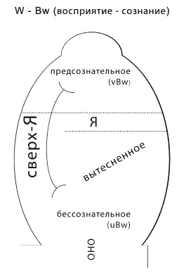 С точки зрения неврозов объясняется творчество Достоевского Достоевский и - фото 1