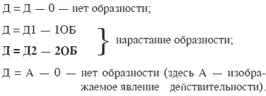 В данном случае образность эстетичность отсутствует равна нулю в первом - фото 2