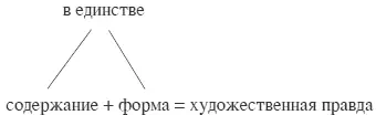 Невозможность или неспособность выразить значительное содержание в - фото 4