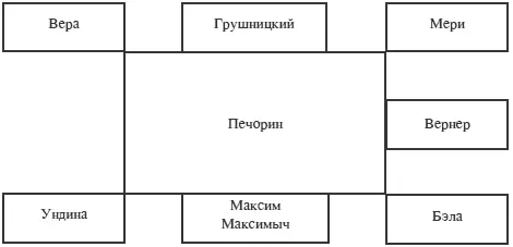 Но никакие самые страстные чувства любящих Печорина женщин не могут преодолеть - фото 5
