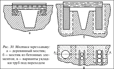 Рис 30 Мостики через канаву а деревянный мостик б мостик из бетонных - фото 49