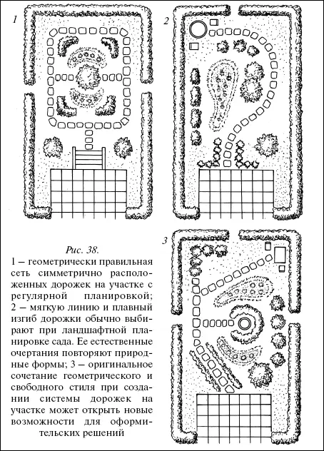 Рис 38 1 геометрически правильная сеть симметрично расположенных дорожек - фото 61