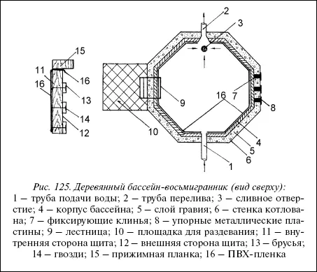 Рис 125 Деревянный бассейнвосьмигранник вид сверху 1 труба подачи - фото 195