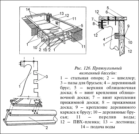 Рис 126 Прямоугольный вкопанный бассейн 1 стальная опора 2 швеллер 3 - фото 202