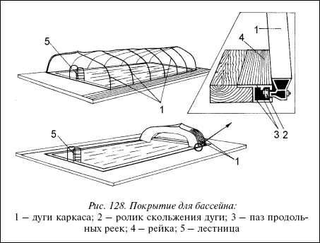 Рис 128 Покрытие для бассейна 1 дуги каркаса 2 ролик скольжения дуги - фото 204