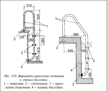 Рис 129 Варианты крепления лестницы к стенке бассейна 1 поручни 2 - фото 208
