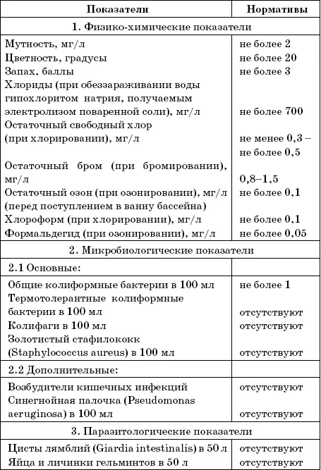 Таблица 4 Заболевания инфекционной природы которые могут передаваться через - фото 215