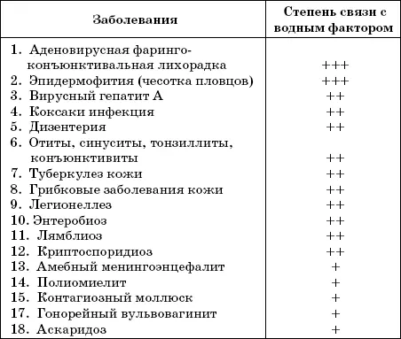 Связь с водным фактором высокая существенная возможная - фото 216