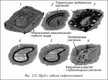 Рис 132 Пруд с гибкой гидроизоляцией Вычислять размеры пленки рекомендуется - фото 219