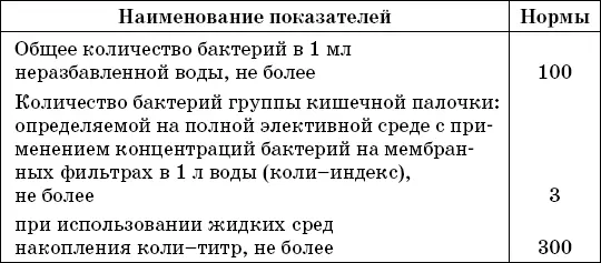 Таблица 2 Допустимые концентрации веществ По органолептическим показателям - фото 17