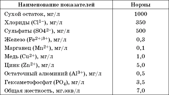 Заключение о пригодности питьевой воды источника дают службы - фото 20