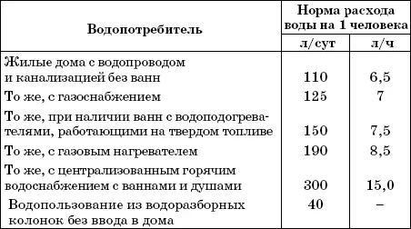 Для тепличного хозяйства расход воды принимают в зависимости от типа теплиц а - фото 21